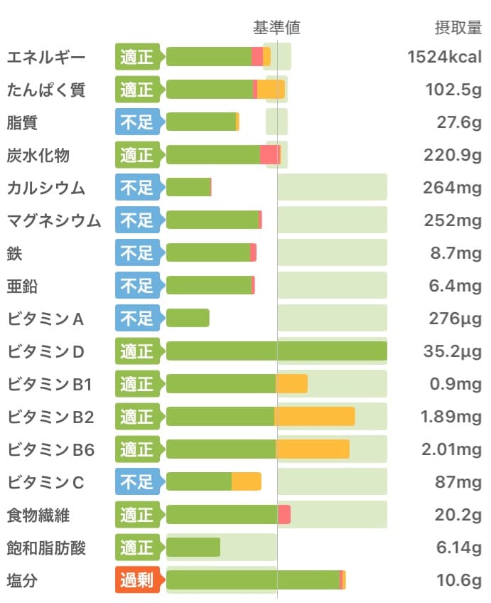 営業バランス
