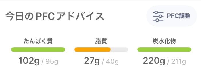 PFCバランス